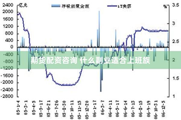 期货配资咨询 什么副业适合上班族