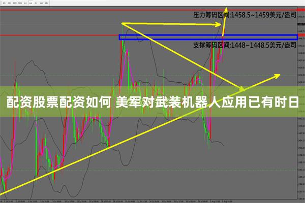 配资股票配资如何 美军对武装机器人应用已有时日