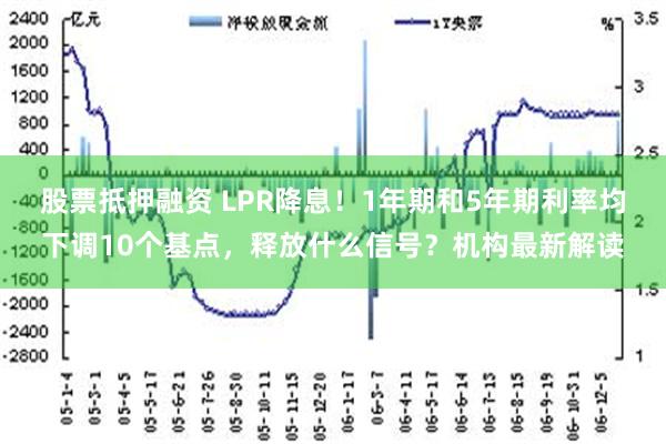 股票抵押融资 LPR降息！1年期和5年期利率均下调10个基点，释放什么信号？机构最新解读