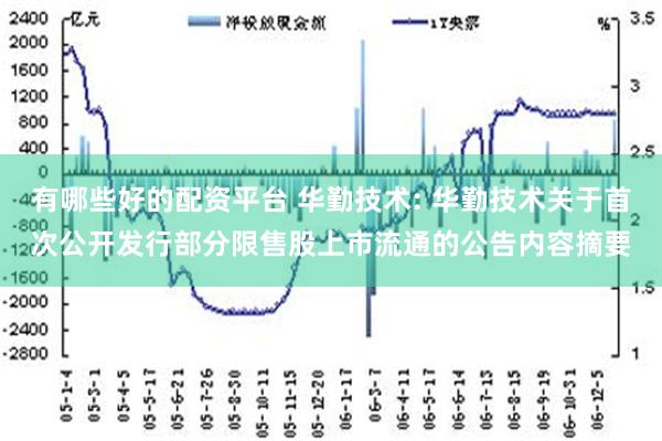 有哪些好的配资平台 华勤技术: 华勤技术关于首次公开发行部分限售股上市流通的公告内容摘要