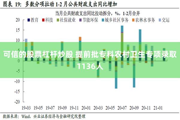 可信的股票杠杆炒股 提前批专科农村卫生专项录取1136人