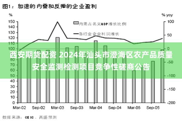 西安期货配资 2024年汕头市澄海区农产品质量安全监测检测项目竞争性磋商公告