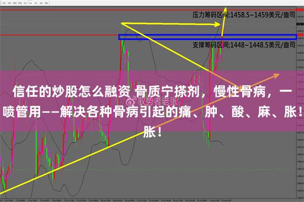 信任的炒股怎么融资 骨质宁搽剂，慢性骨病，一喷管用——解决各种骨病引起的痛、肿、酸、麻、胀！