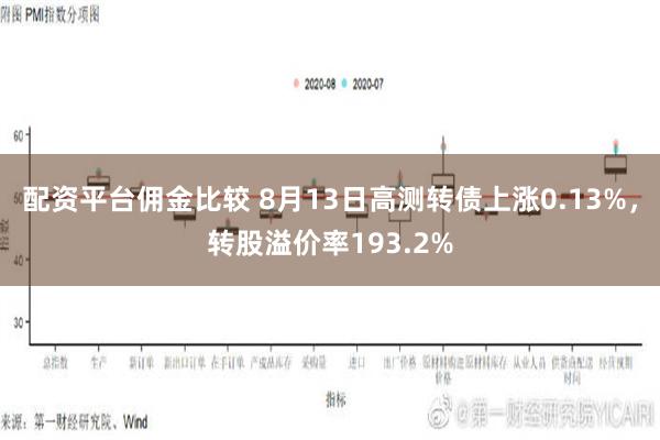 配资平台佣金比较 8月13日高测转债上涨0.13%，转股溢价率193.2%