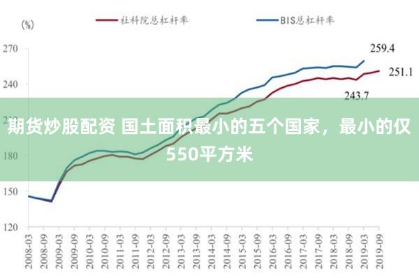 期货炒股配资 国土面积最小的五个国家，最小的仅550平方米