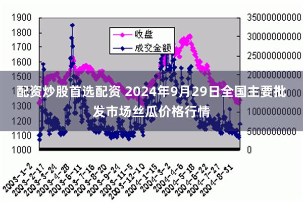 配资炒股首选配资 2024年9月29日全国主要批发市场丝瓜价格行情