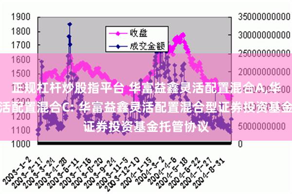 正规杠杆炒股指平台 华富益鑫灵活配置混合A,华富益鑫灵活配置混合C: 华富益鑫灵活配置混合型证券投资基金托管协议