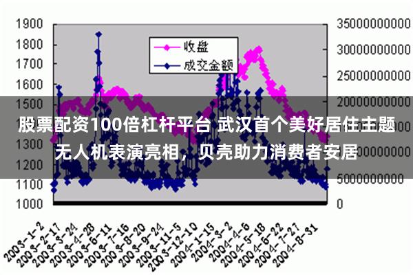 股票配资100倍杠杆平台 武汉首个美好居住主题无人机表演亮相，贝壳助力消费者安居