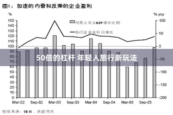 50倍的杠杆 年轻人旅行新玩法