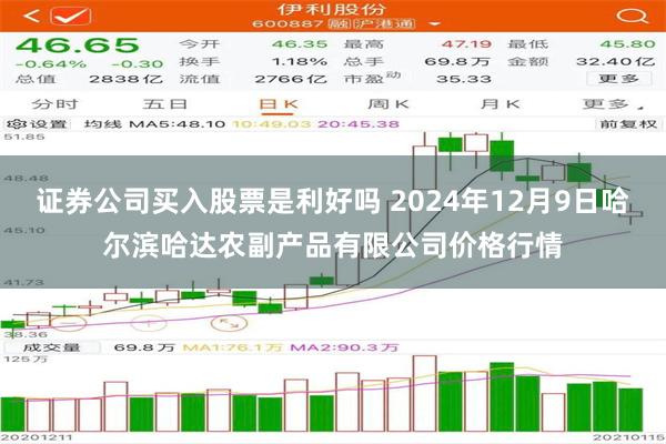 证券公司买入股票是利好吗 2024年12月9日哈尔滨哈达农副产品有限公司价格行情