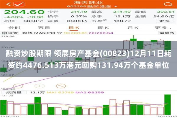 融资炒股期限 领展房产基金(00823)12月11日耗资约4476.513万港元回购131.94万个基金单位