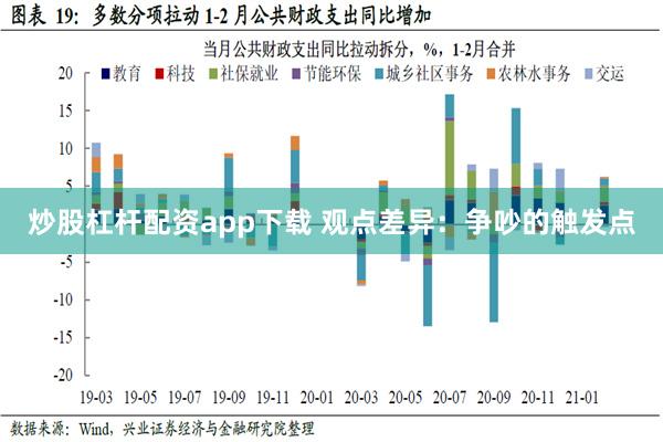 炒股杠杆配资app下载 观点差异：争吵的触发点