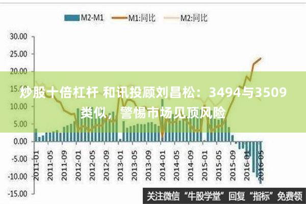 炒股十倍杠杆 和讯投顾刘昌松：3494与3509类似，警惕市场见顶风险