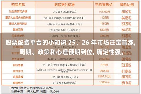 股票配资平台的小知识 25、26 年市场注定普涨, 周期、政策和心理预期到位, 确定性强。