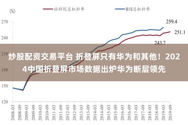 炒股配资交易平台 折叠屏只有华为和其他！2024中国折叠屏市场数据出炉华为断层领先